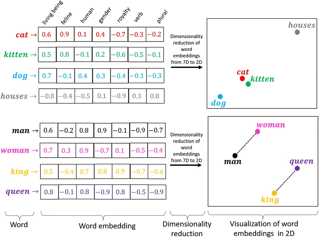 Keras: RNNs For Text Classification Tasks
