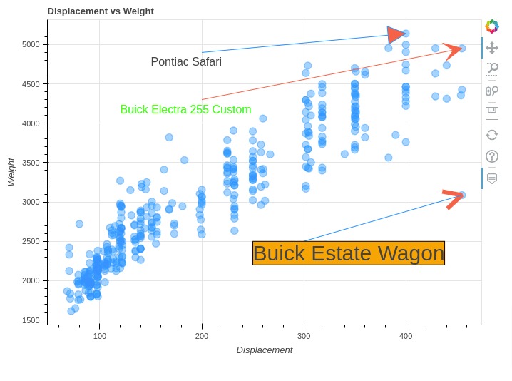 Bokeh Annotations