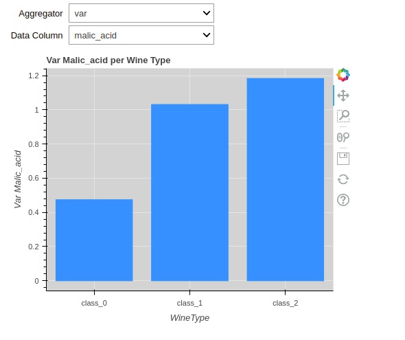 Create Interactive GUIs using Bokeh & Ipywidgets