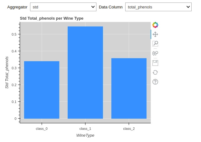 Create Interactive GUIs using Bokeh & Ipywidgets
