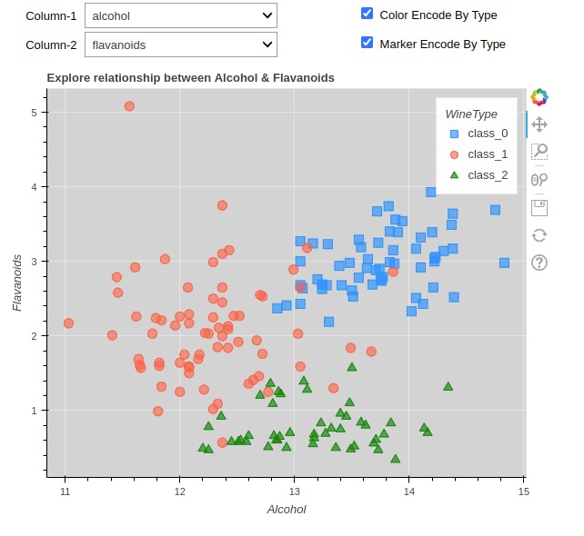 Create Interactive GUIs using Bokeh & Ipywidgets