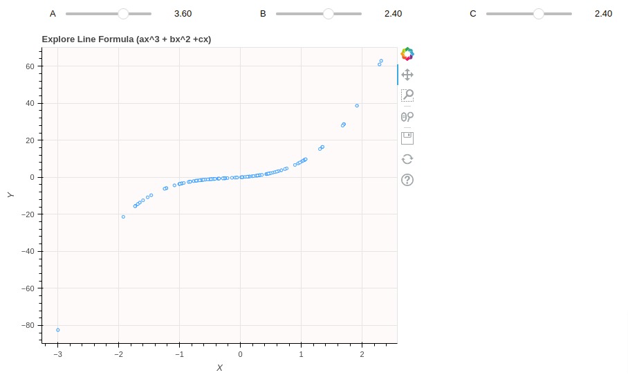 How to Link Bokeh Charts with IPywidgets widgets to Dynamically Update Charts?