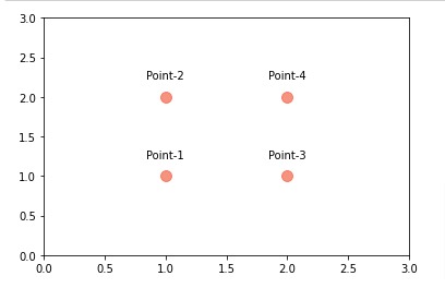 Add Annotations to Matplotlib Charts
