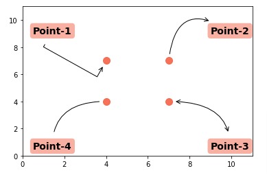 Add Annotations to Matplotlib Charts