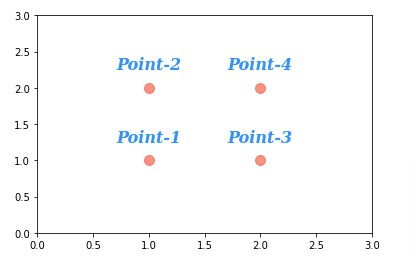 Add Annotations to Matplotlib Charts