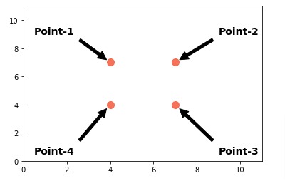 Add Annotations to Matplotlib Charts