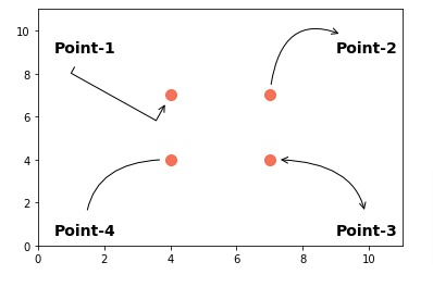 Add Annotations to Matplotlib Charts