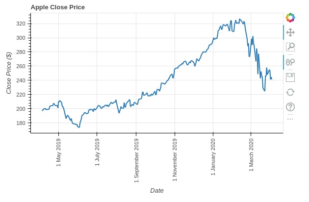 Pandas-Bokeh: Create Bokeh Charts from Pandas DataFrame with One Line of Code