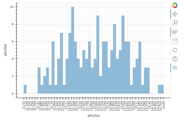 Pandas-Bokeh: Create Bokeh Charts from Pandas DataFrame with One Line of Code