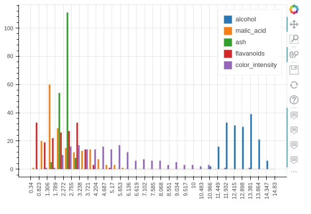 Pandas-Bokeh: Create Bokeh Charts from Pandas DataFrame with One Line of Code