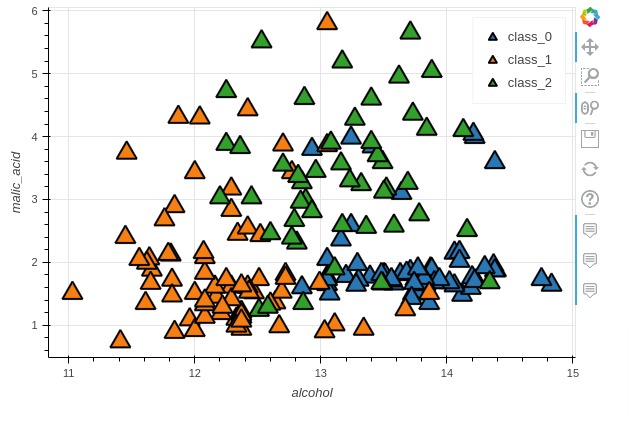 Pandas-Bokeh: Create Bokeh Charts from Pandas DataFrame with One Line of Code
