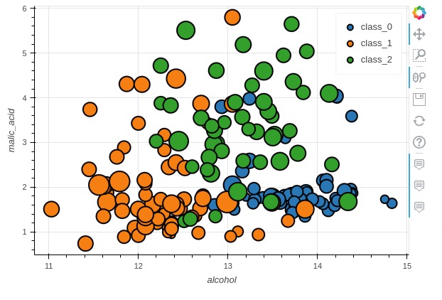 Pandas-Bokeh: Create Bokeh Charts from Pandas DataFrame with One Line of Code