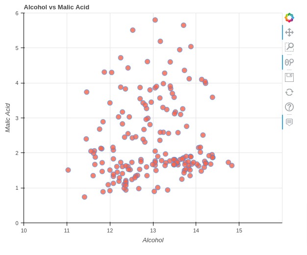 Pandas-Bokeh: Create Bokeh Charts from Pandas DataFrame with One Line of Code