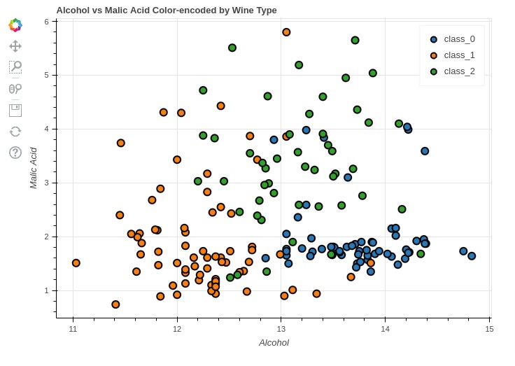 Pandas-Bokeh: Create Bokeh Charts from Pandas DataFrame with One Line of Code