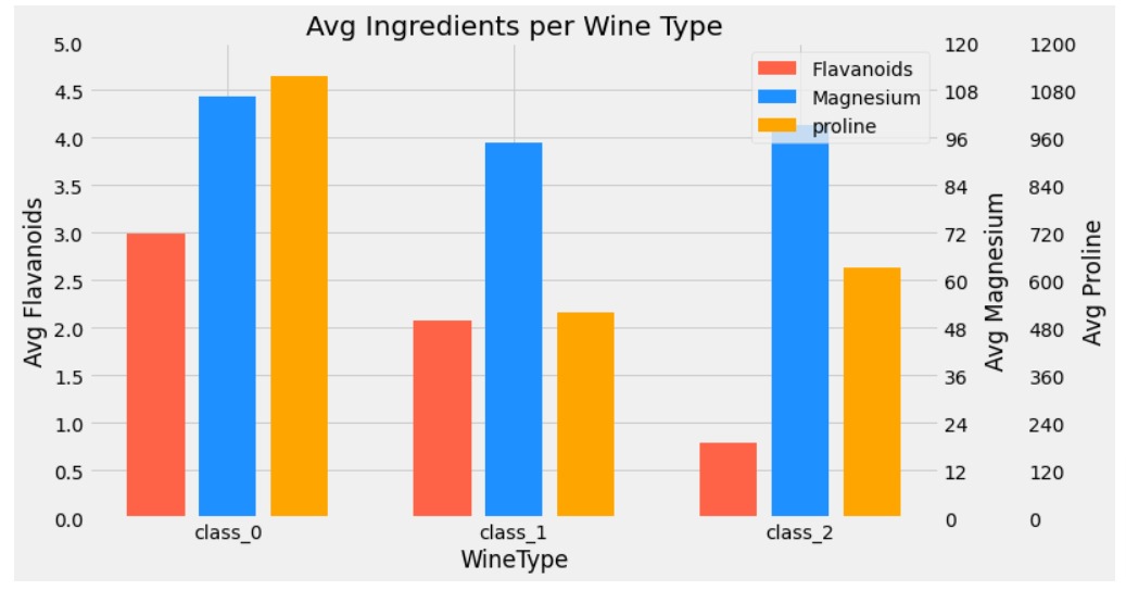 Matplotlib - Secondary X and Y Axis | Python