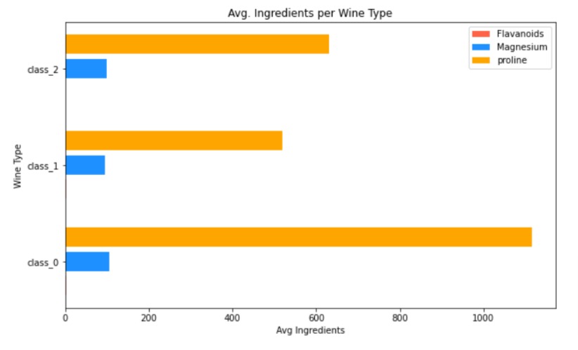 Matplotlib - Secondary X and Y Axis | Python