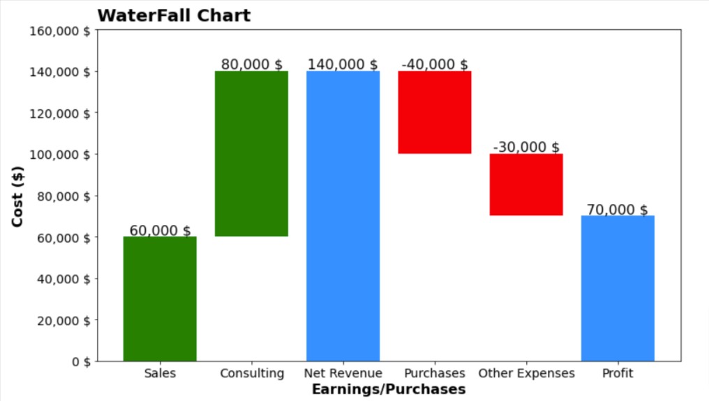 Waterfall Chart using Matplotlib