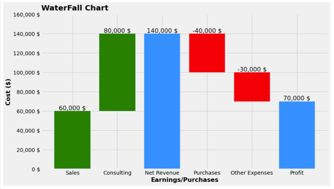 Waterfall Chart using Matplotlib