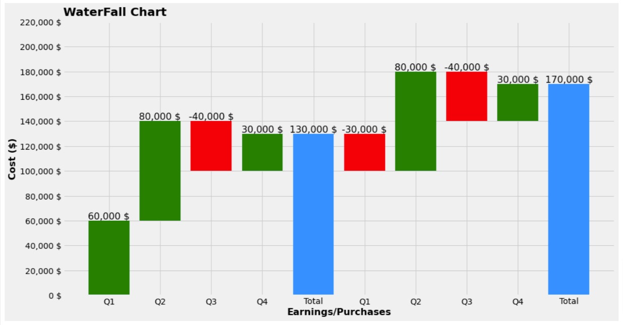 Waterfall Chart using Matplotlib