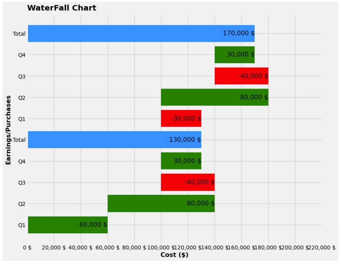 Waterfall Chart using Matplotlib