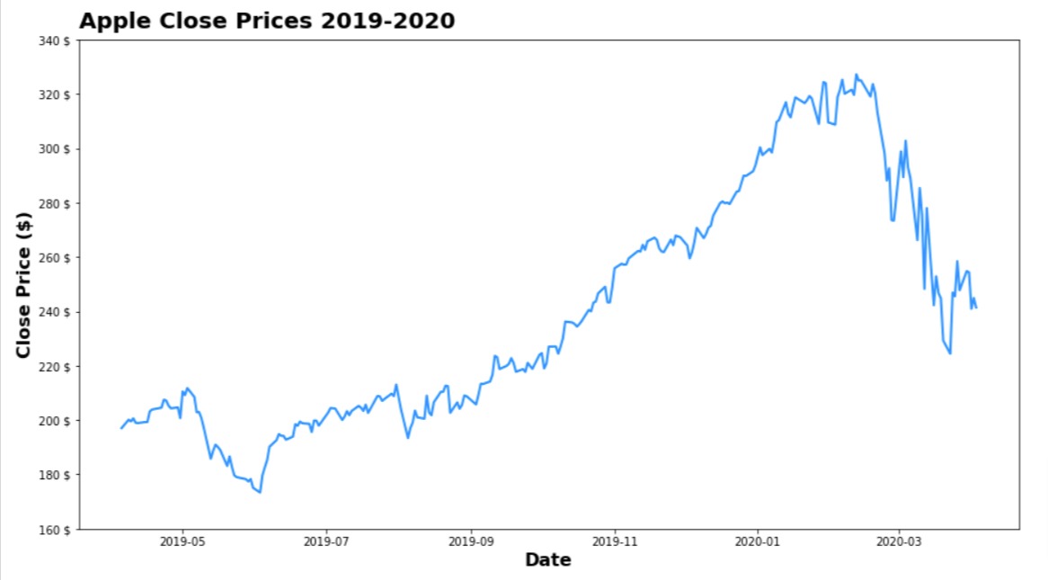 How to Add Watermarks to Matplotlib Charts?