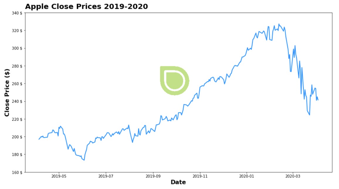 How to Add Watermarks to Matplotlib Charts?