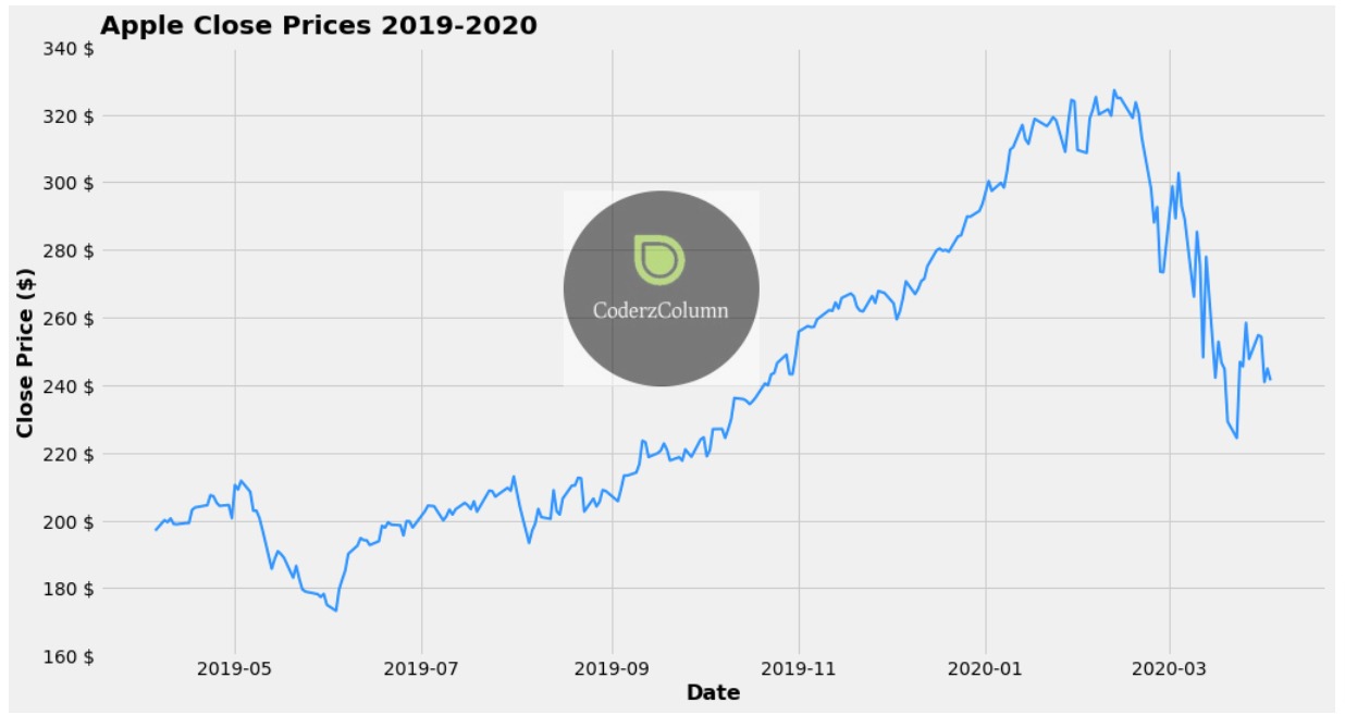 How to Add Watermarks to Matplotlib Charts?
