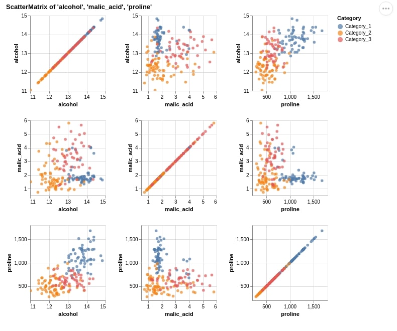 Altair - Basic Interactive Plotting in Python