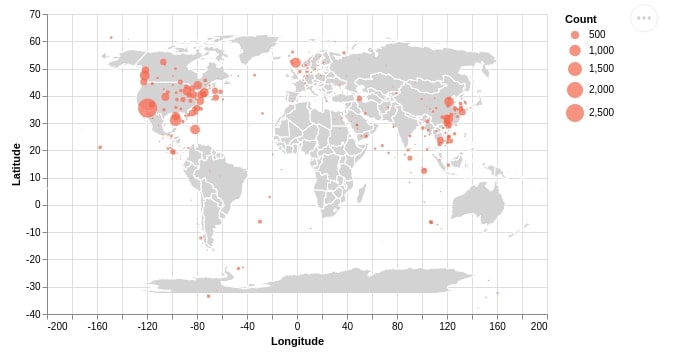 Altair - Basic Interactive Plotting in Python