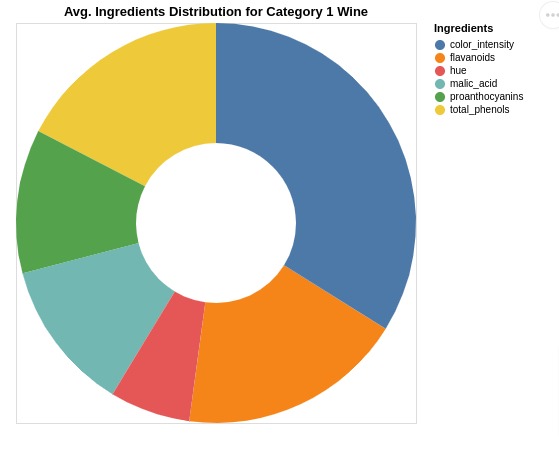 Altair - Basic Interactive Plotting in Python