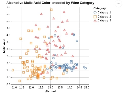 Altair - Basic Interactive Plotting in Python