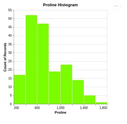 Altair - Basic Interactive Plotting in Python