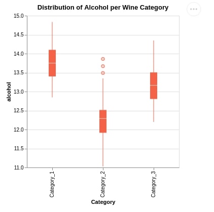 Altair - Basic Interactive Plotting in Python
