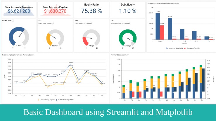 Dashboard using Streamlit & Matplotlib