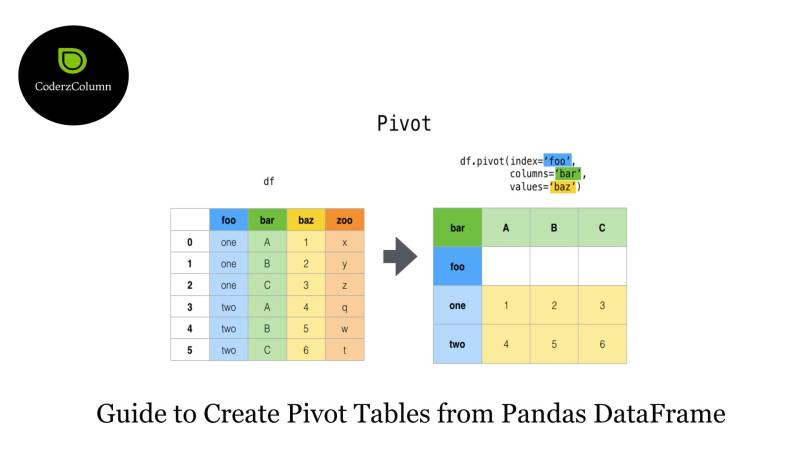 Pivot Tables using Pandas