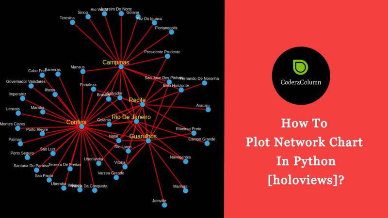 Network Charts