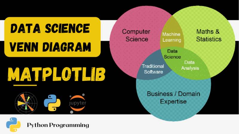 Venn Diagram using Matplotlib