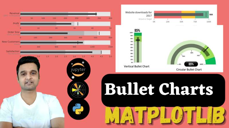Bullet Charts using Matplotlib