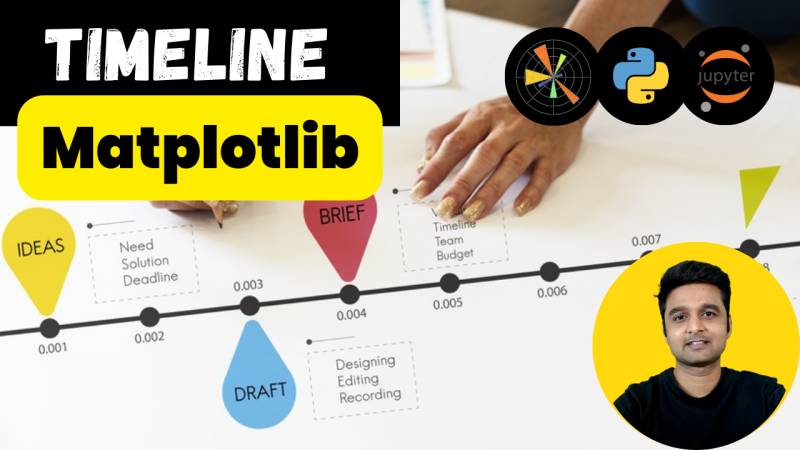Timeline using Matplotlib