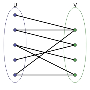 Bipartite Graph
