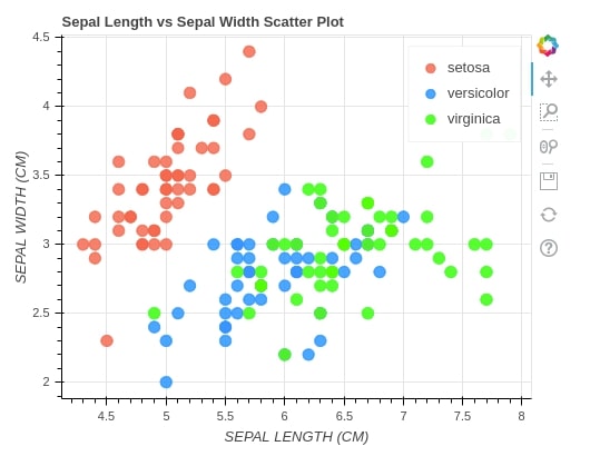 How to Create Simple Dashboard with Widgets in Python [Bokeh]?