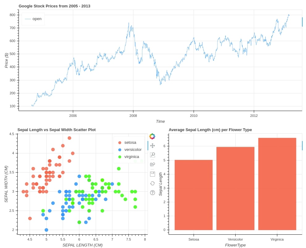 How to Create Simple Dashboard with Widgets in Python [Bokeh]?