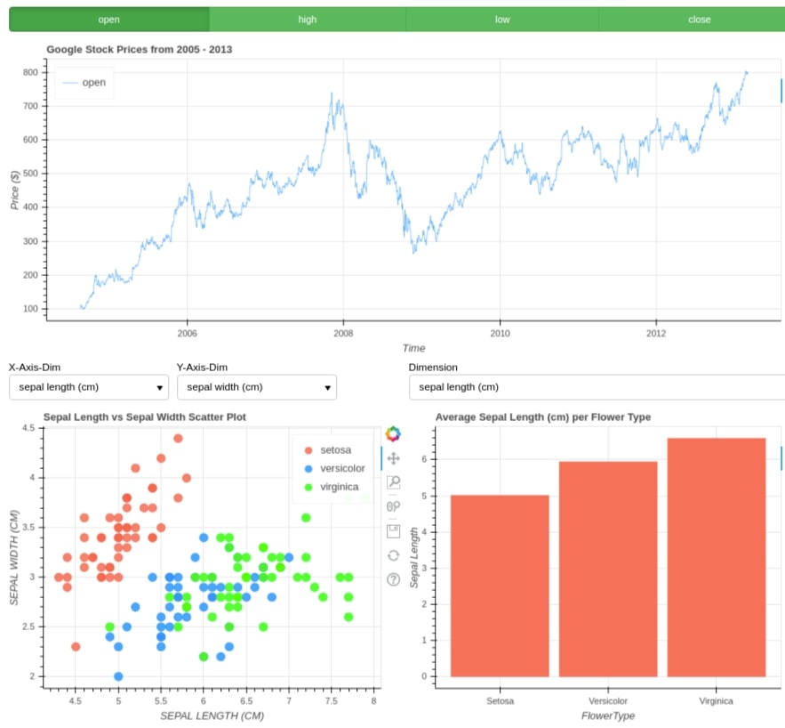 How to Create Simple Dashboard with Widgets in Python [Bokeh]?