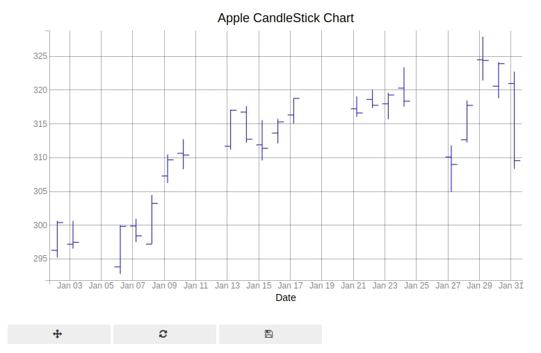Bqplot Candlestick Chart Bar Marker