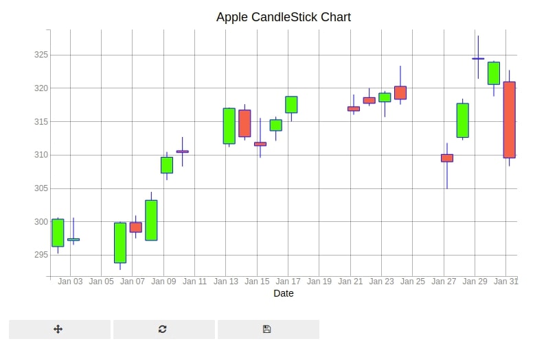 Bqplot Candlestick Chart Candle Marker