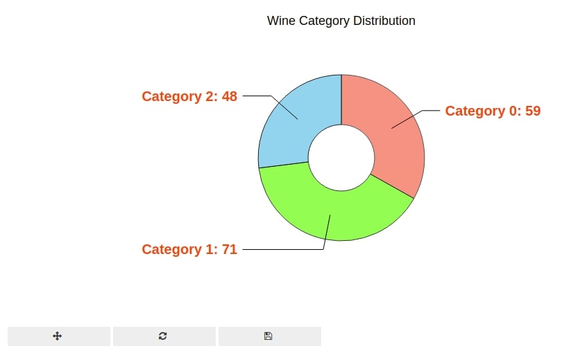 Bqplot Pie Chart