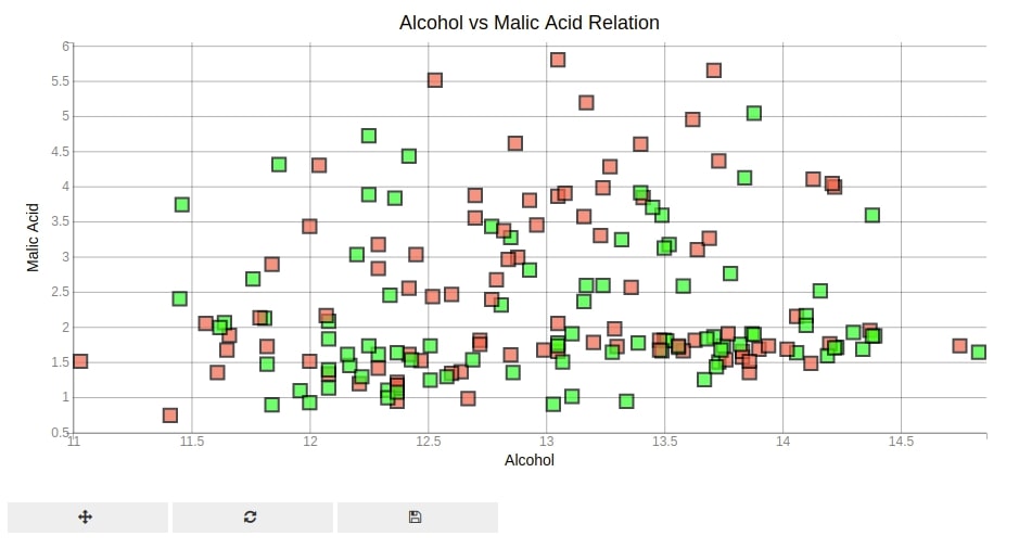 Bqplot Simple Scatter Chart