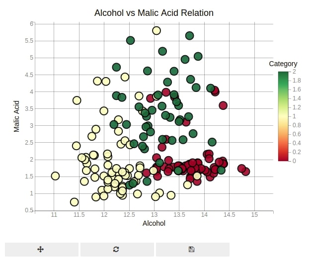 Bqplot Simple Scatter Chart