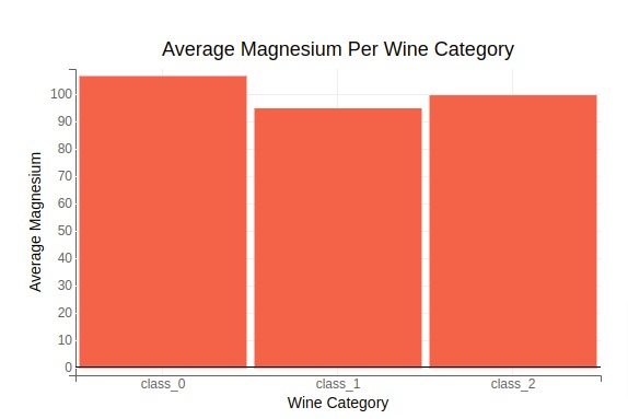 Bqplot Simple Bar Chart