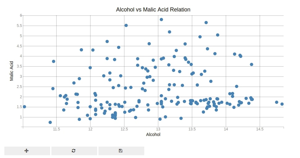 Bqplot Simple Scatter Chart